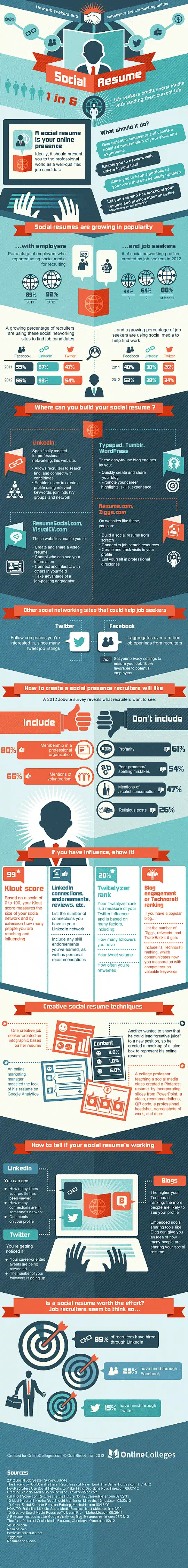 Infographie-cv-medias-sociaux