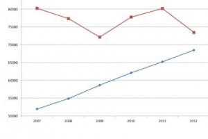 La Belgique vers une deuxième vague de crise ?