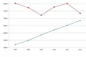 La Belgique vers une deuxième vague de crise ?