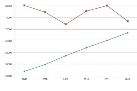 La Belgique vers une deuxième vague de crise ?
