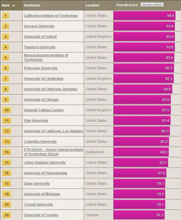 classement-universite
