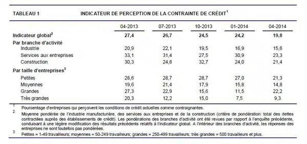 indicateur-credit-bnb